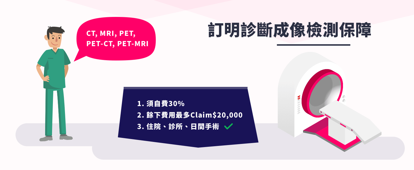 訂明診斷成像檢測保障