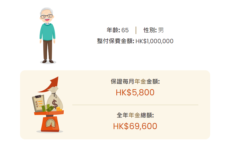 香港年金計劃計算機例子