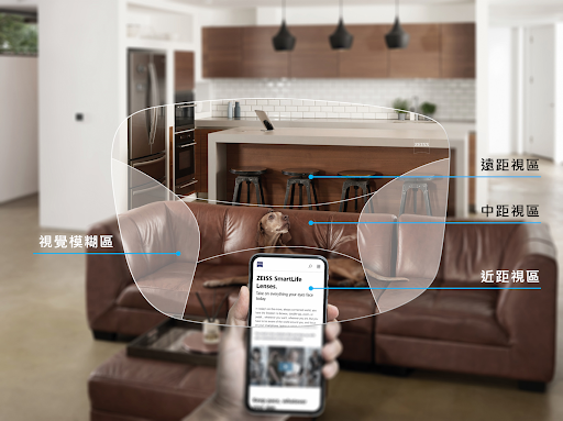 漸進鏡片的不同視區