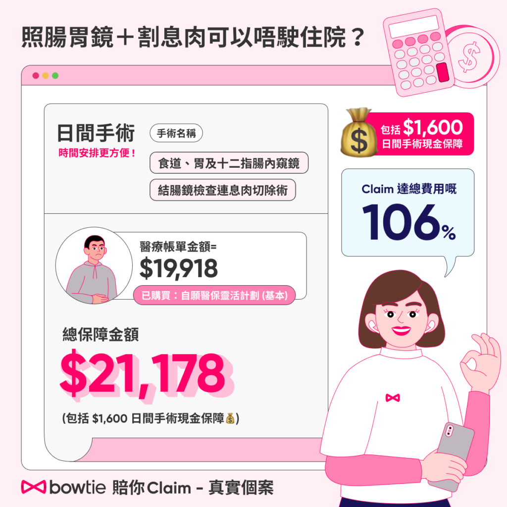 照腸胃鏡及割息肉日間手術claim超過100%
