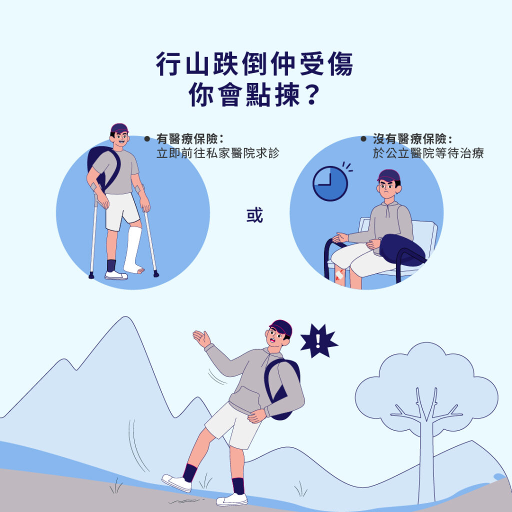 意外-Bowtie自願醫保-意外保