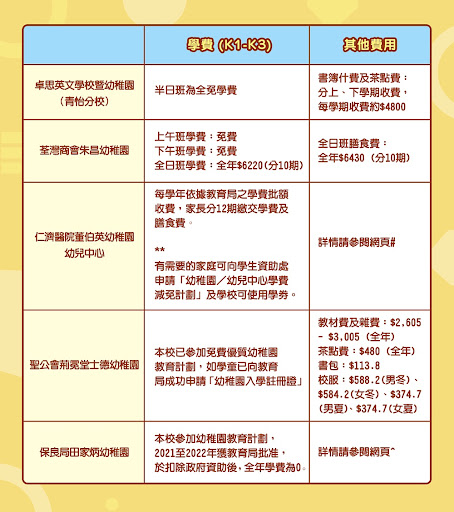 葵青區幼稚園收費