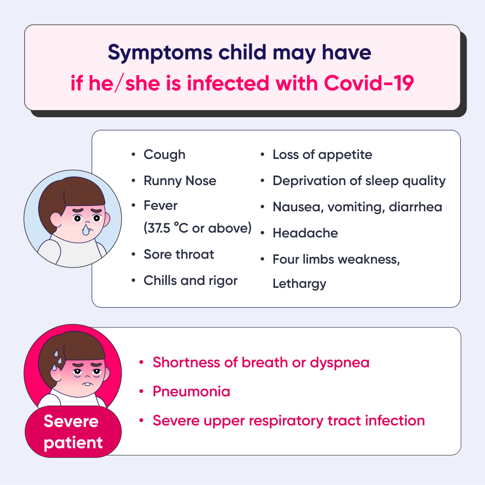 Omicron Child Symptoms
