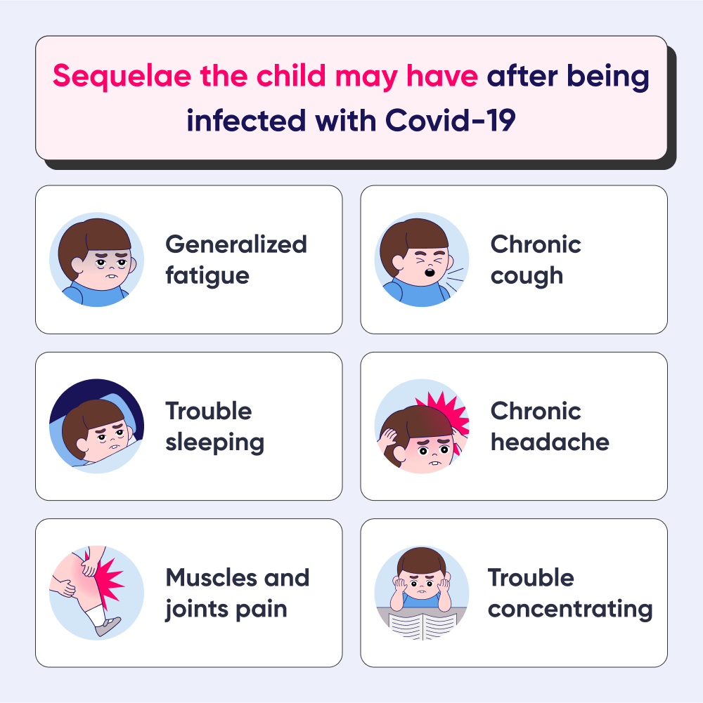 Child Omicron Sequelae