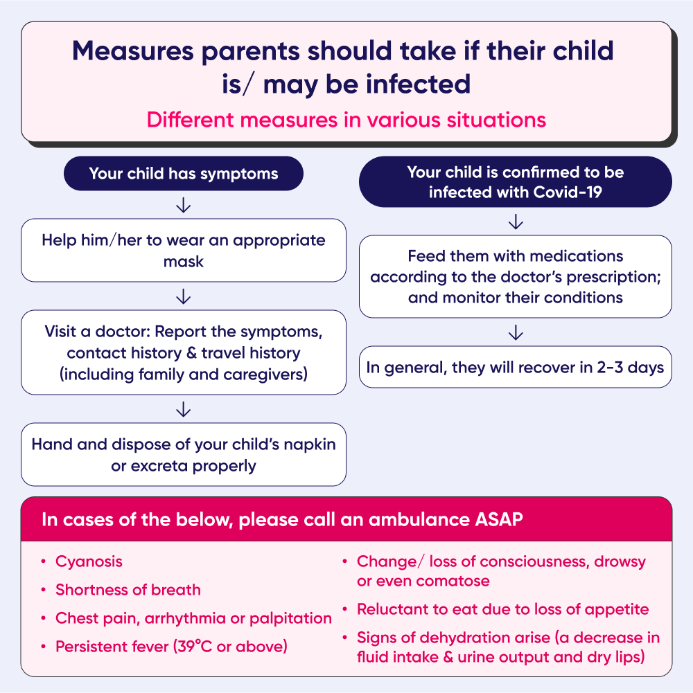 Parent must do when child is sick