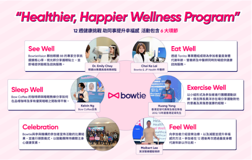 Bowtie gamifies employee wellness services calling for attention to preventive healthcare