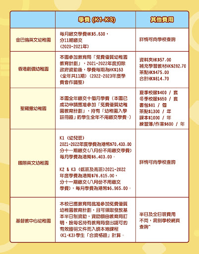 九龍塘熱門幼稚園