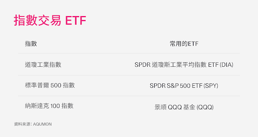 指數交易ETF