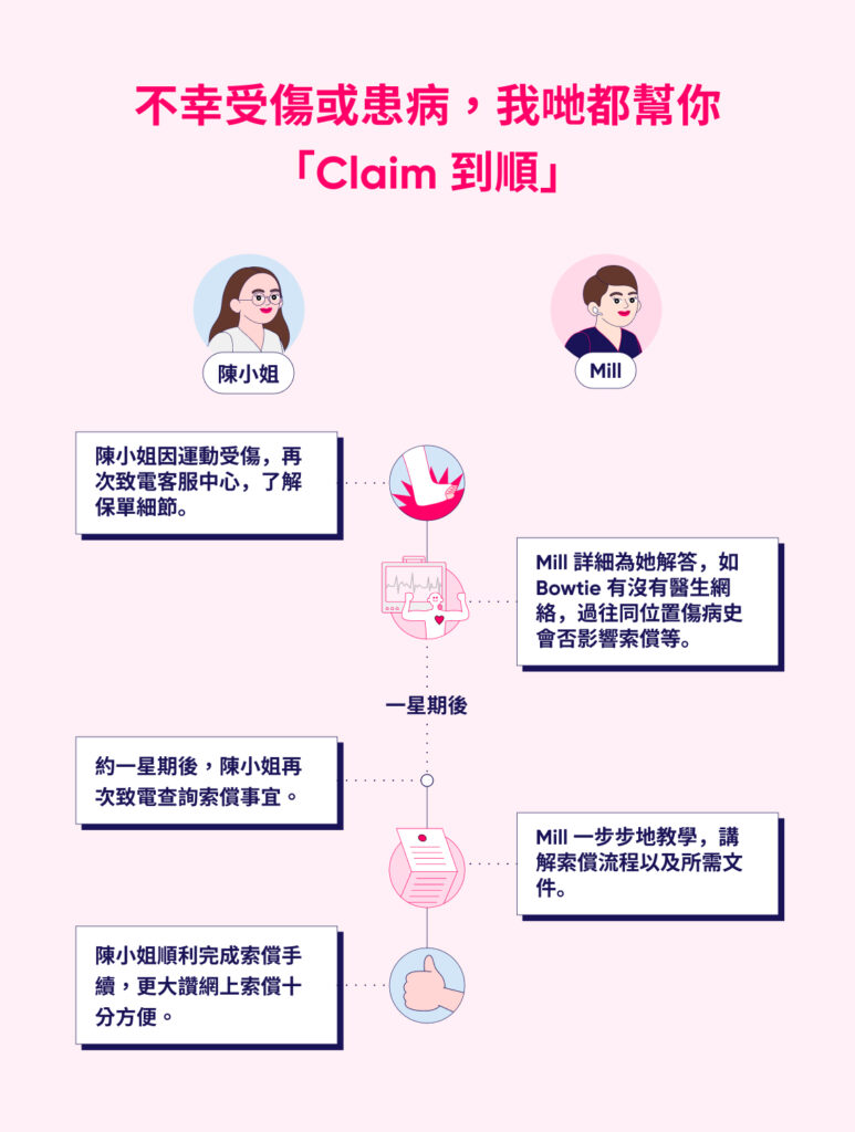 Bowtie 客戶服務團隊故事