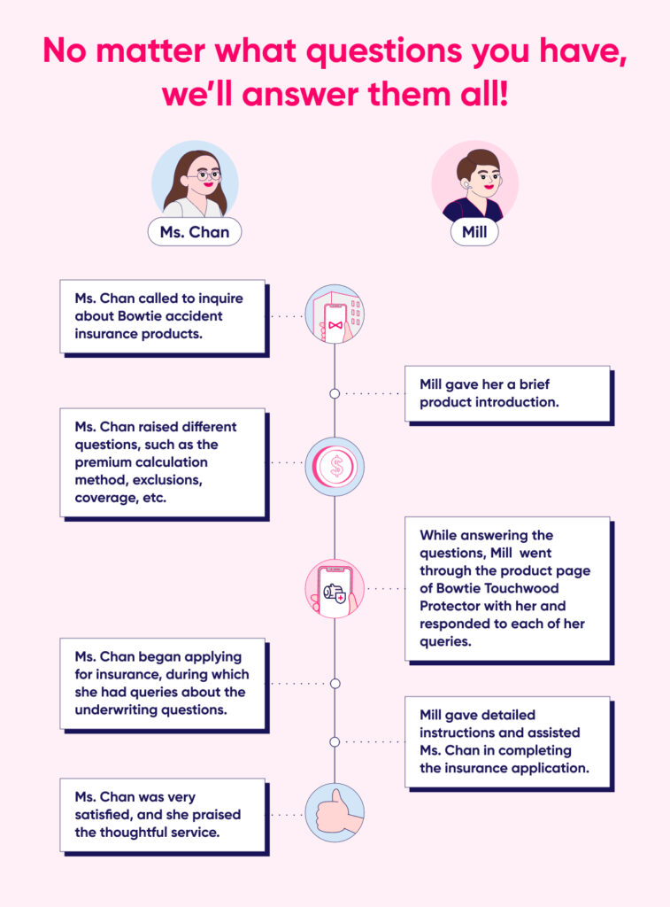 Bowtie Customers Service Team
