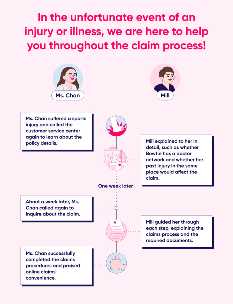 Bowtie Customers Service Team