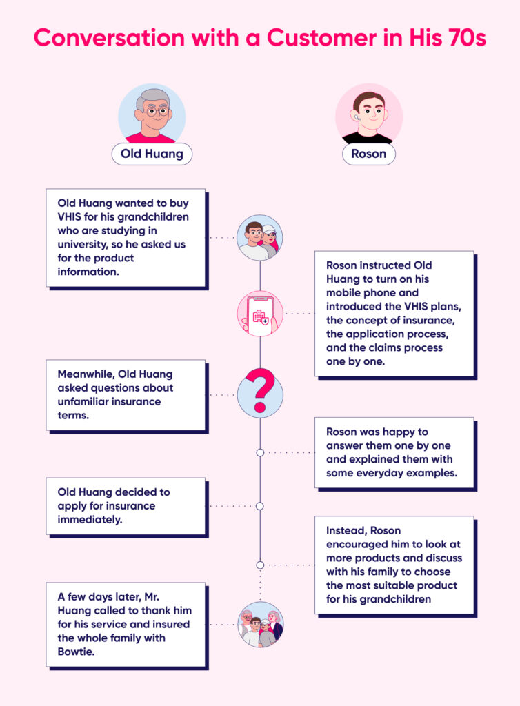 Bowtie Customers Service Team
