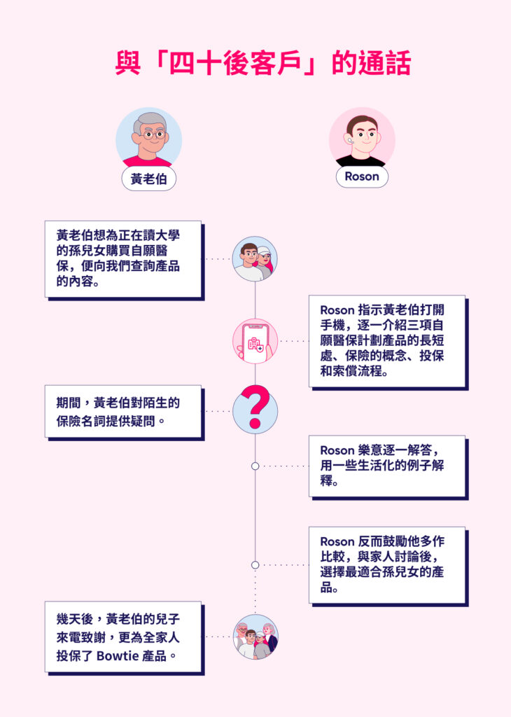 Bowtie 客戶服務團隊故事