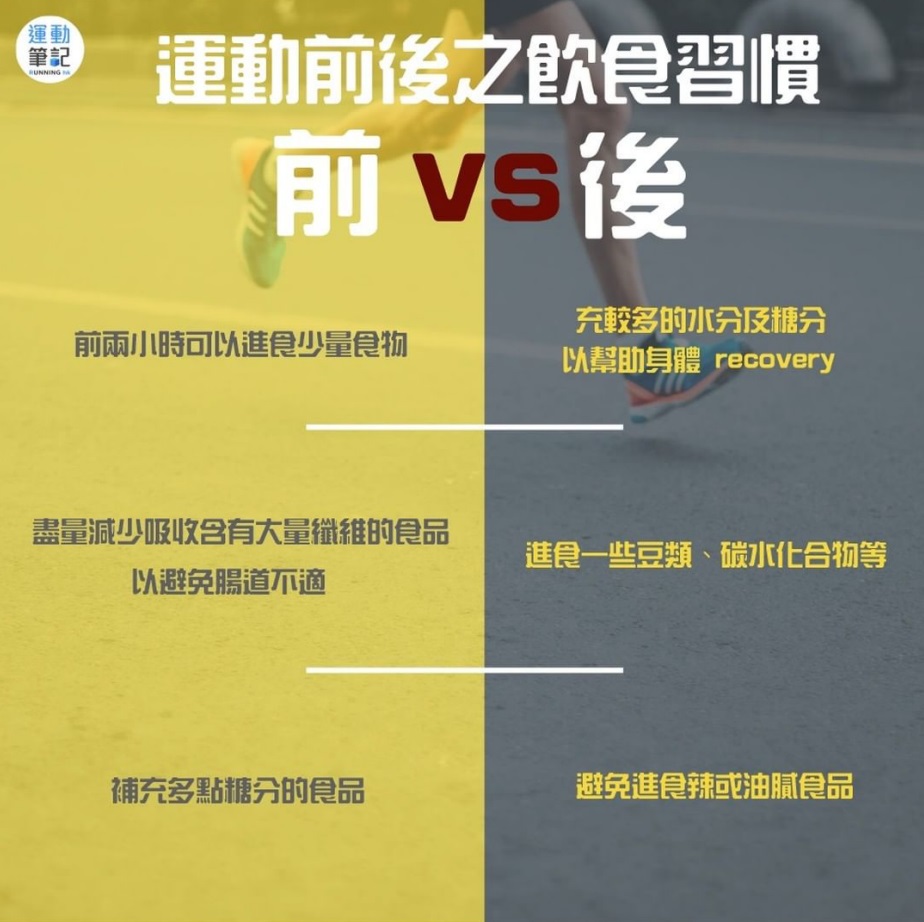 跑步前後飲食