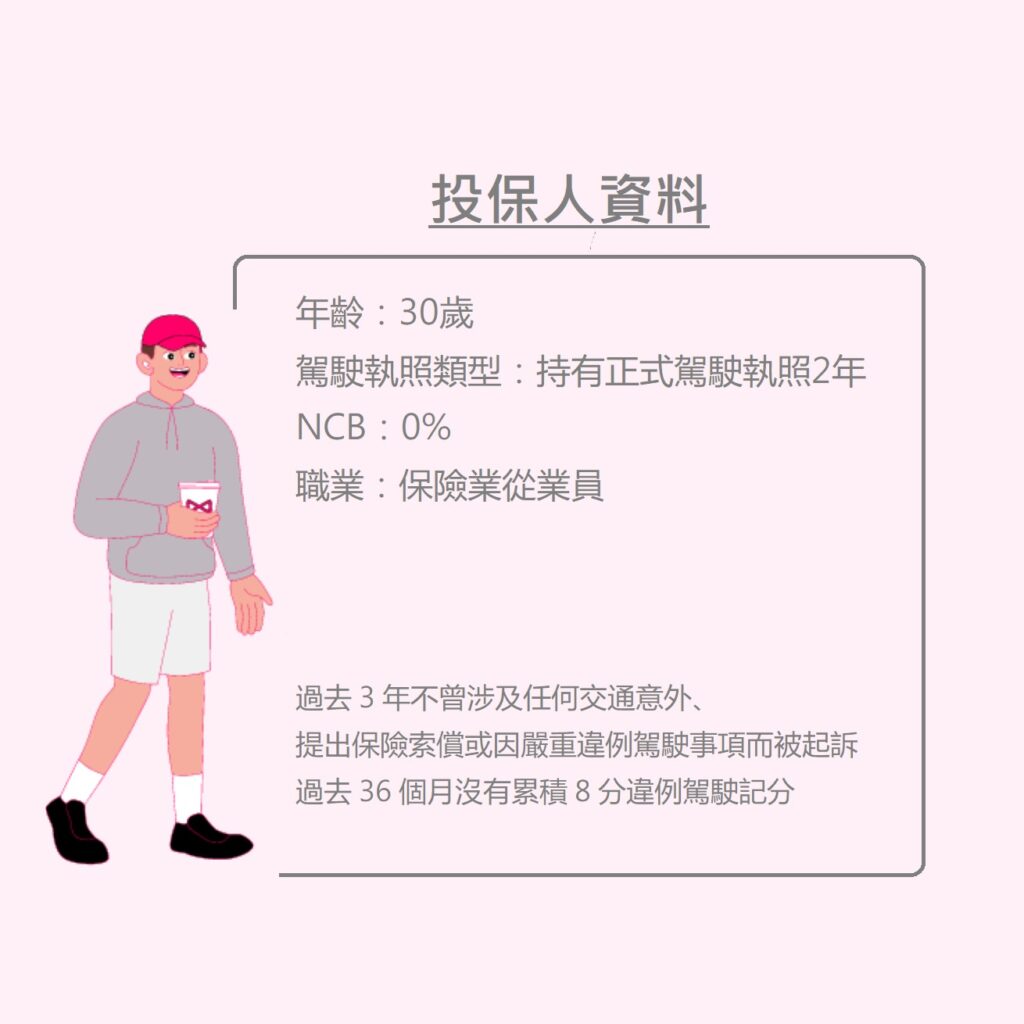 電單車保險投保人