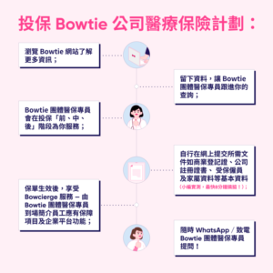【Group Medical 你問我答】Bowtie 公司醫療保險僱主平台特色 & 用戶意見！