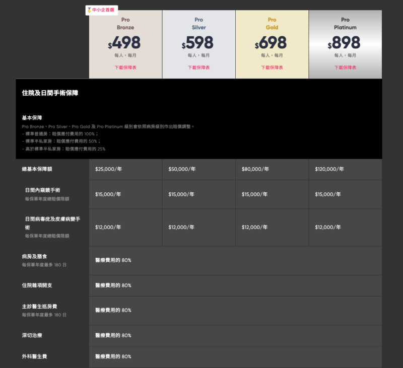 Bowtie 公司醫保 Package Plan 價錢
