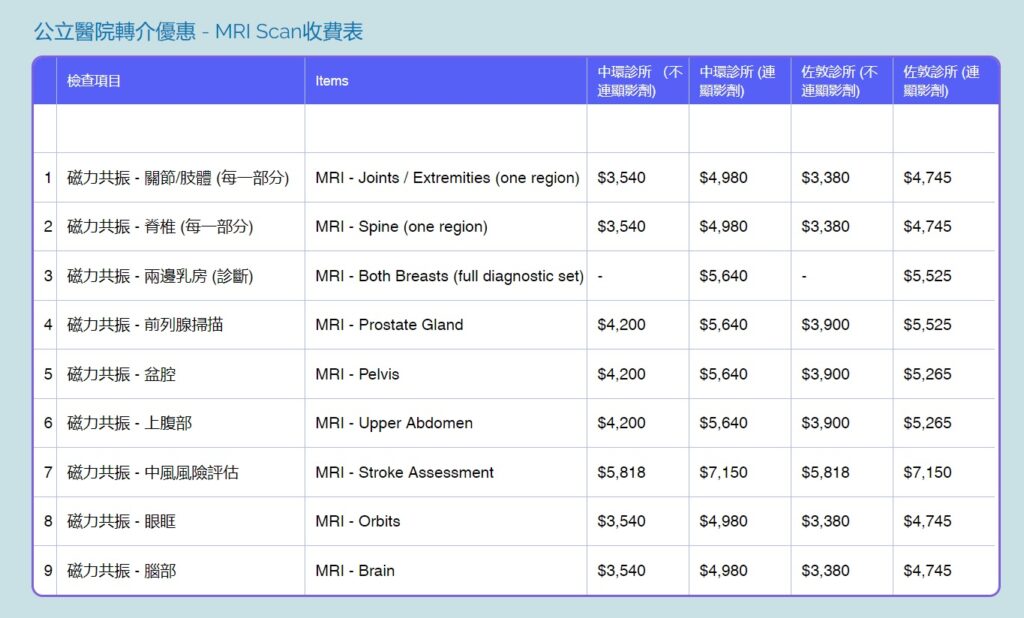 公立醫院轉介優惠 - MRI收費