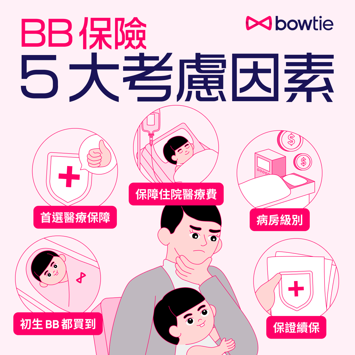 BB保險5大考慮因素