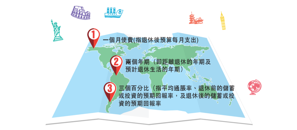 用 123 法則計劃退休基金