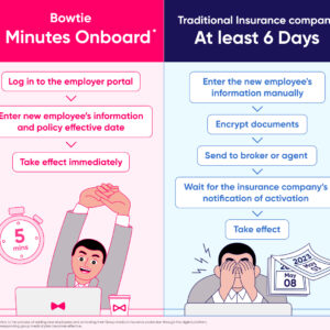 HR wants to activate new employees' group medical insurance in as fast as 5 mins? Bowtie can help you!