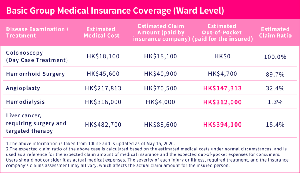 Group-Medical-Insufficiency