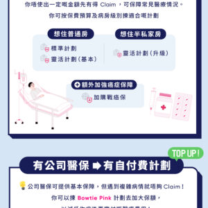 Bowtie Pink高端自願醫保新增「普通房」選項  可按照團體醫保靈活配搭以高性價比享受全數賠償