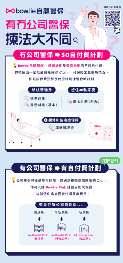Bowtie Pink高端自願醫保新增「普通房」選項  可按照團體醫保靈活配搭以高性價比享受全數賠償