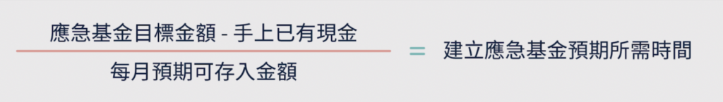 計算建立基金的所需時間
