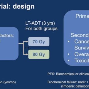 【中西醫說】加強電療劑量對高風險的前列腺癌的病人是否更好？