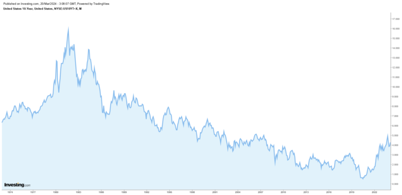 長期「低風險」投資工具︰美國國債