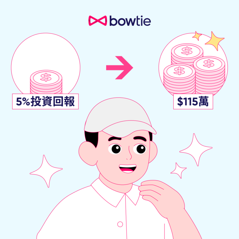 5%投資回報便可跑羸儲蓄保險？